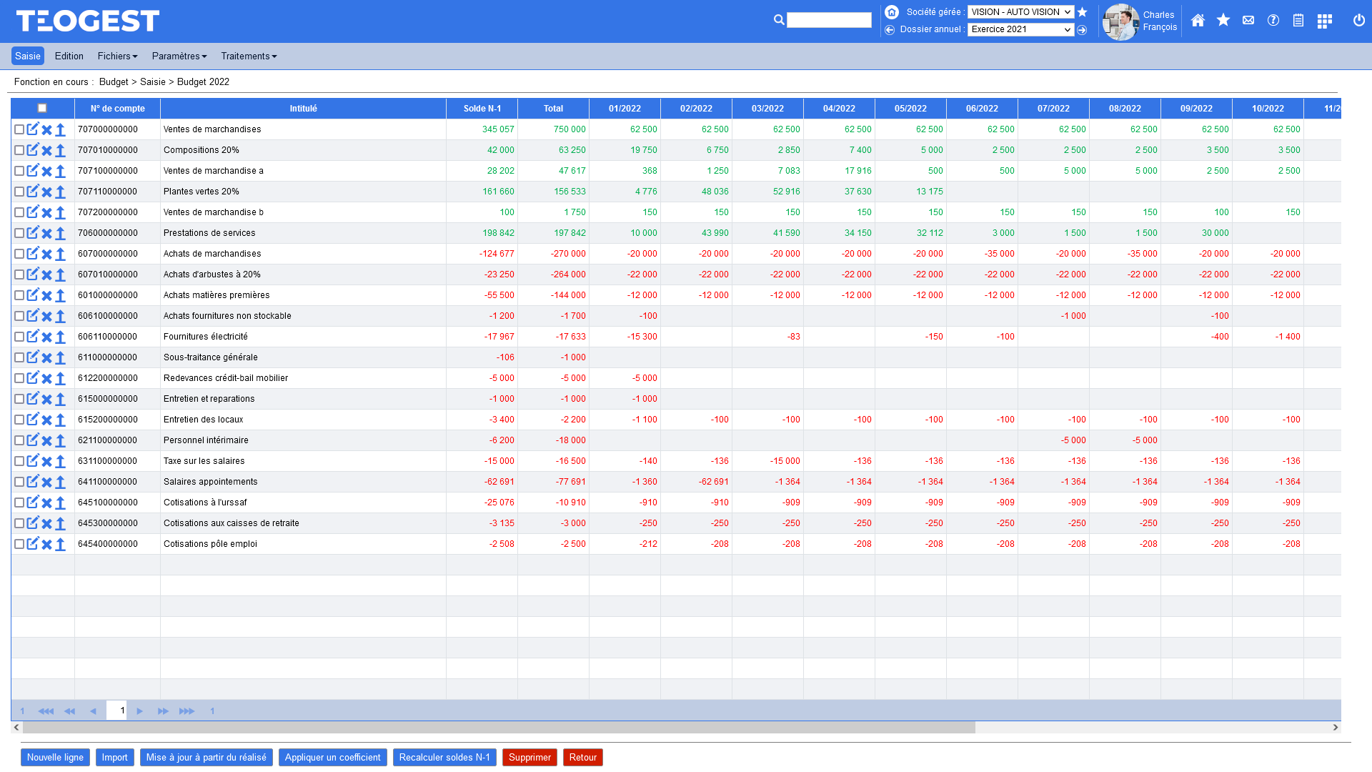 Saisie des budgets avec personnalisation des periodes et comparatif avec le realise
